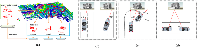 Figure 1 for Attentive Rotation Invariant Convolution for Point Cloud-based Large Scale Place Recognition