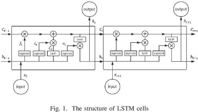 Figure 1 for Machine Learning Based Prediction and Classification of Computational Jobs in Cloud Computing Centers