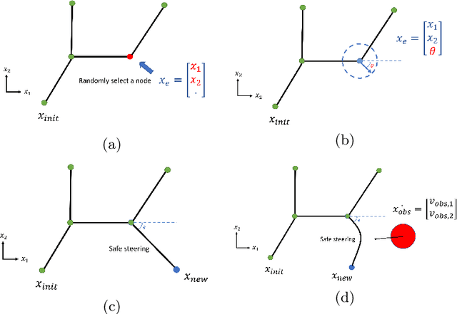 Figure 2 for Sampling-based Motion Planning via Control Barrier Functions