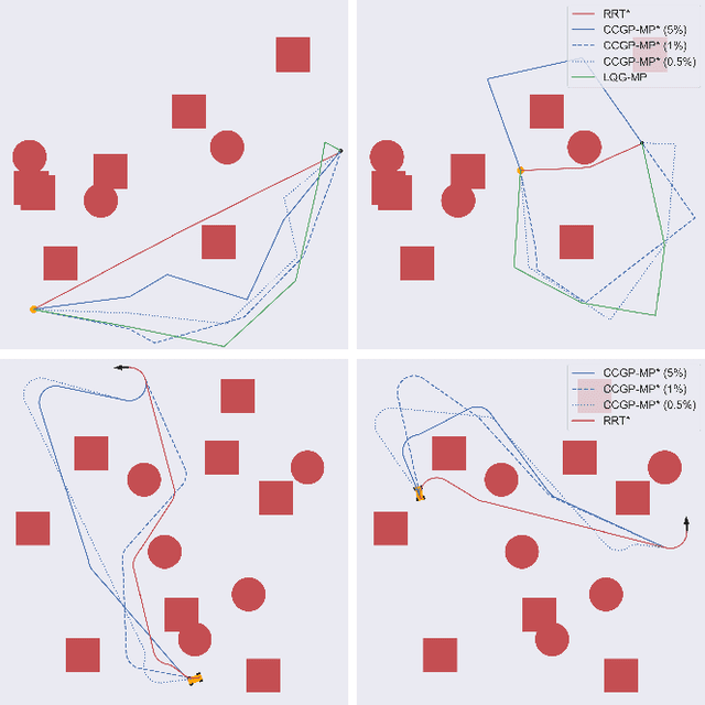 Figure 4 for Chance-Constrained Motion Planning using Modeled Distance-to-Collision Functions