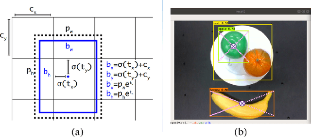 Figure 3 for Kinova Gemini: Interactive Robot Grasping with Visual Reasoning and Conversational AI