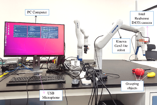 Figure 4 for Kinova Gemini: Interactive Robot Grasping with Visual Reasoning and Conversational AI