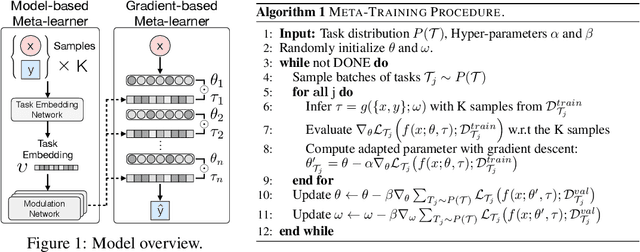 Figure 1 for Toward Multimodal Model-Agnostic Meta-Learning