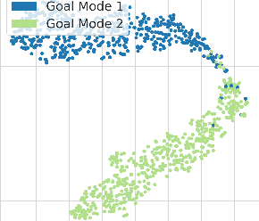 Figure 4 for Toward Multimodal Model-Agnostic Meta-Learning