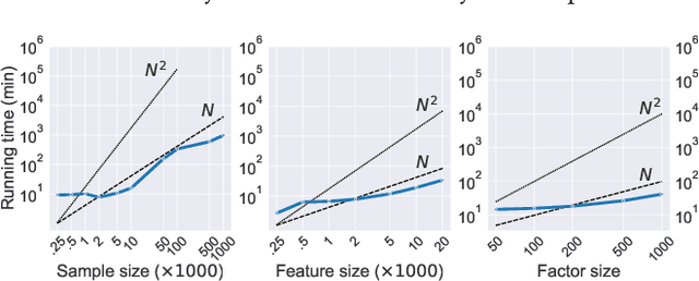 Figure 3 for Encoding Domain Information with Sparse Priors for Inferring Explainable Latent Variables