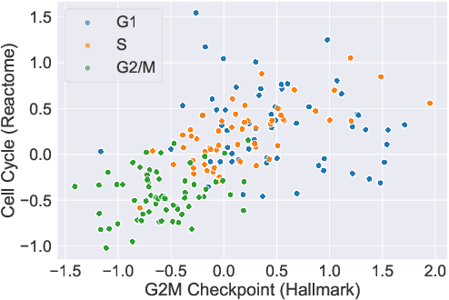 Figure 4 for Encoding Domain Information with Sparse Priors for Inferring Explainable Latent Variables