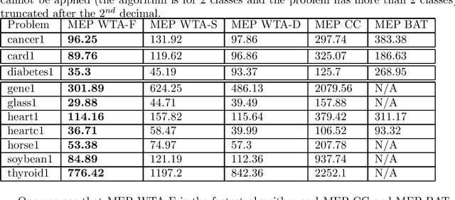 Figure 4 for Multi Expression Programming for solving classification problems