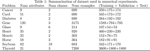 Figure 1 for Multi Expression Programming for solving classification problems