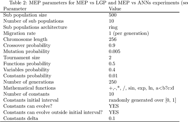 Figure 2 for Multi Expression Programming for solving classification problems