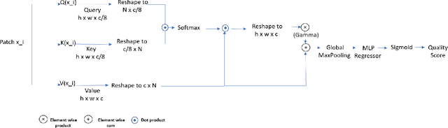 Figure 1 for Deep-based quality assessment of medical images through domain adaptation