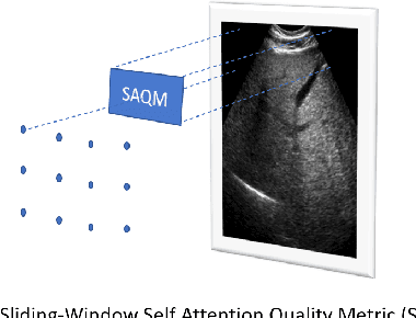 Figure 3 for Deep-based quality assessment of medical images through domain adaptation