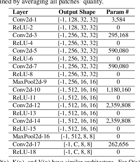 Figure 2 for Deep-based quality assessment of medical images through domain adaptation