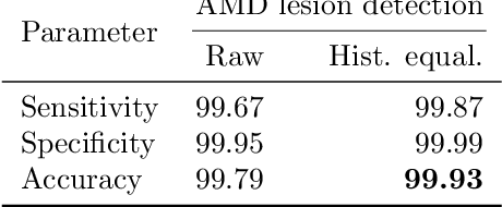 Figure 4 for Automated age-related macular degeneration area estimation -- first results