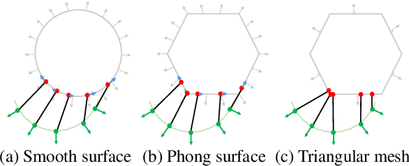 Figure 3 for The Phong Surface: Efficient 3D Model Fitting using Lifted Optimization