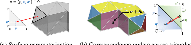 Figure 4 for The Phong Surface: Efficient 3D Model Fitting using Lifted Optimization