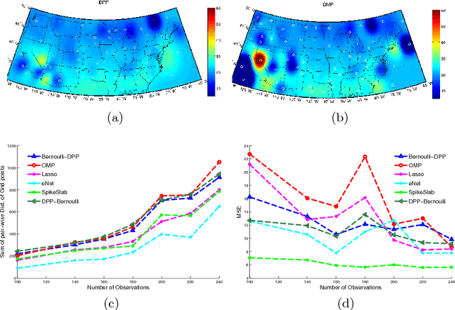 Figure 3 for Diversifying Sparsity Using Variational Determinantal Point Processes