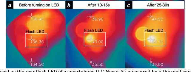 Figure 3 for Instant Automated Inference of Perceived Mental Stress through Smartphone PPG and Thermal Imaging