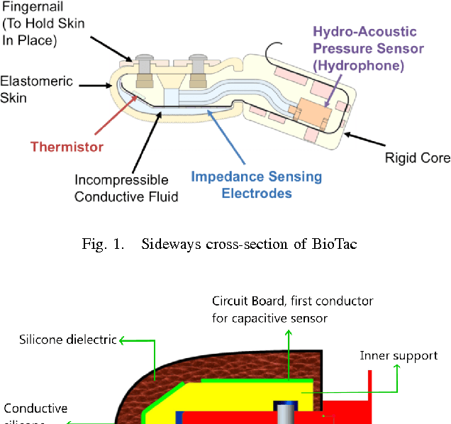 Figure 1 for ML-based tactile sensor calibration: A universal approach