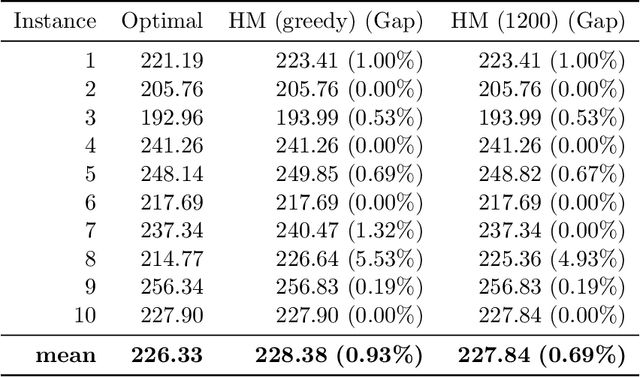 Figure 2 for A Deep Reinforcement Learning Approach for Solving the Traveling Salesman Problem with Drone
