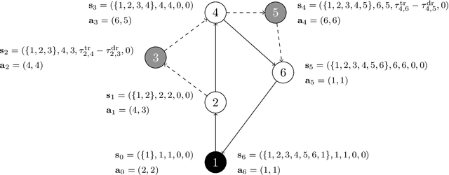 Figure 1 for A Deep Reinforcement Learning Approach for Solving the Traveling Salesman Problem with Drone