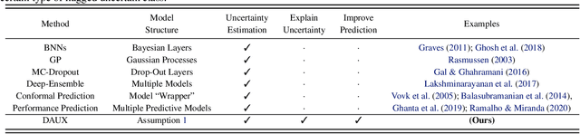 Figure 2 for DAUX: a Density-based Approach for Uncertainty eXplanations