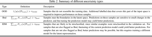 Figure 3 for DAUX: a Density-based Approach for Uncertainty eXplanations