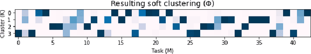 Figure 4 for Pain Detection with fNIRS-Measured Brain Signals: A Personalized Machine Learning Approach Using the Wavelet Transform and Bayesian Hierarchical Modeling with Dirichlet Process Priors