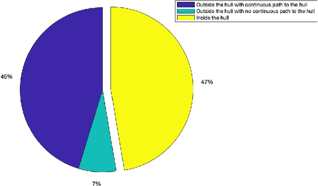 Figure 1 for To what extent should we trust AI models when they extrapolate?