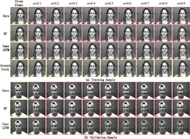 Figure 3 for Controllable Image-to-Video Translation: A Case Study on Facial Expression Generation