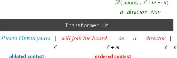 Figure 1 for What Context Features Can Transformer Language Models Use?