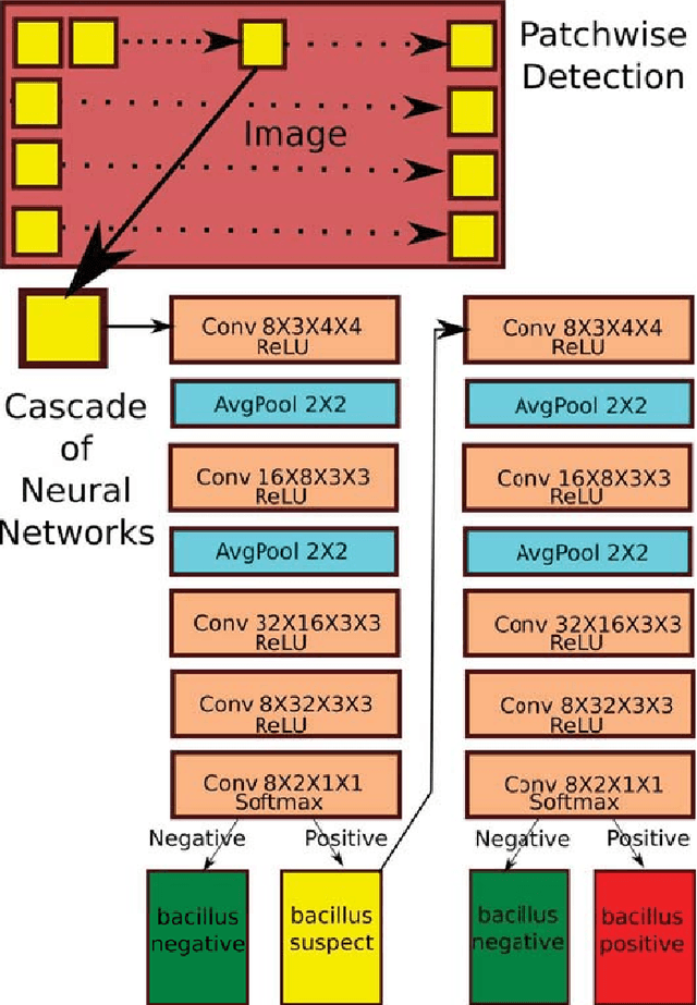 Figure 4 for Towards Automated Tuberculosis detection using Deep Learning