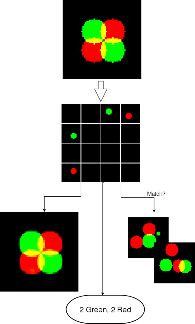 Figure 1 for Set-Structured Latent Representations