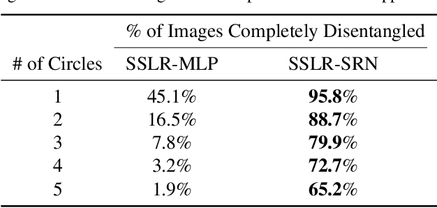 Figure 2 for Set-Structured Latent Representations