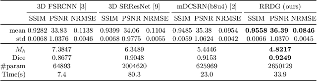 Figure 2 for Enhanced generative adversarial network for 3D brain MRI super-resolution
