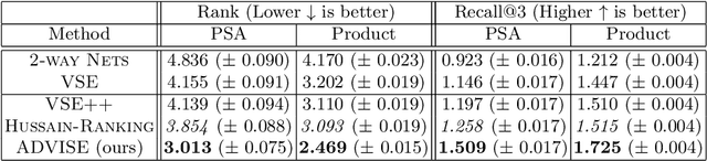 Figure 2 for ADVISE: Symbolism and External Knowledge for Decoding Advertisements