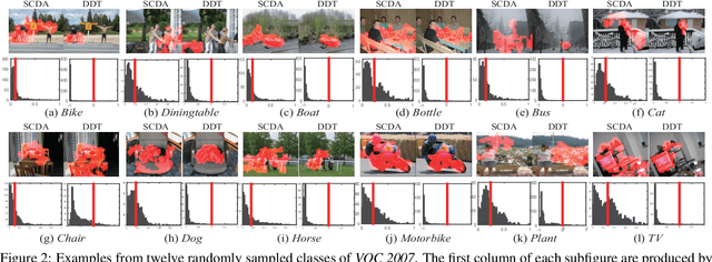 Figure 3 for Deep Descriptor Transforming for Image Co-Localization