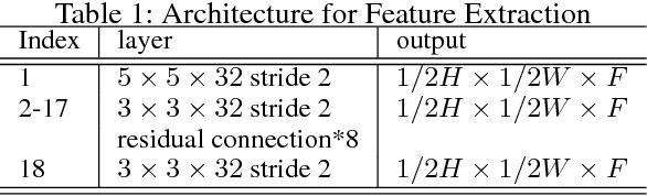 Figure 2 for Deep Stereo Matching with Explicit Cost Aggregation Sub-Architecture