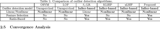 Figure 1 for Interpreting Outliers: Localized Logistic Regression for Density Ratio Estimation