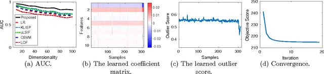 Figure 2 for Interpreting Outliers: Localized Logistic Regression for Density Ratio Estimation