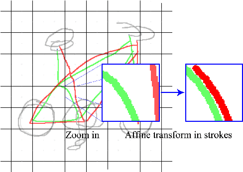 Figure 2 for SFSegNet: Parse Freehand Sketches using Deep Fully Convolutional Networks