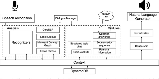 Figure 3 for Alquist: The Alexa Prize Socialbot
