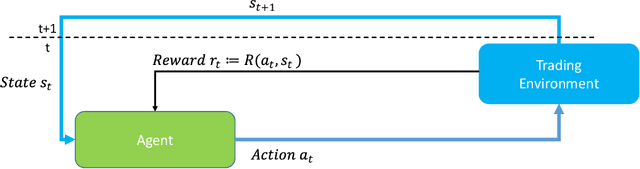 Figure 1 for A Reinforcement Learning Approach for the Continuous Electricity Market of Germany: Trading from the Perspective of a Wind Park Operator
