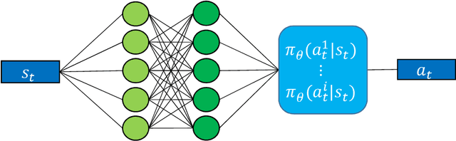 Figure 3 for A Reinforcement Learning Approach for the Continuous Electricity Market of Germany: Trading from the Perspective of a Wind Park Operator