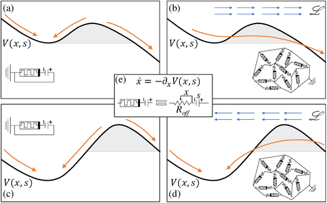 Figure 1 for Global minimization via classical tunneling assisted by collective force field formation