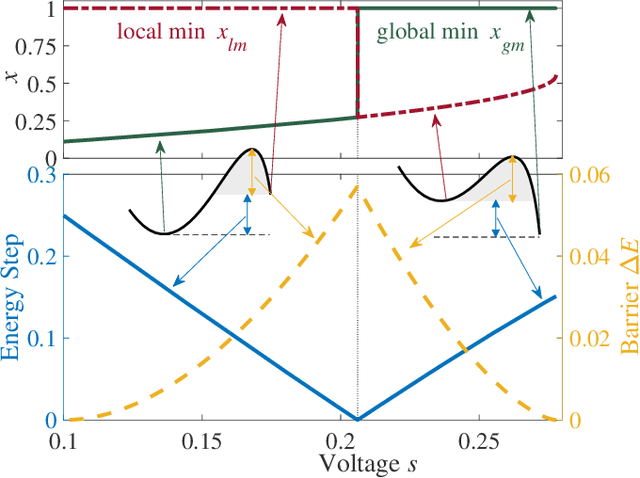Figure 2 for Global minimization via classical tunneling assisted by collective force field formation