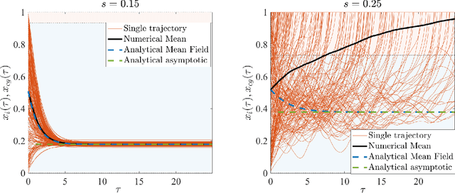 Figure 3 for Global minimization via classical tunneling assisted by collective force field formation