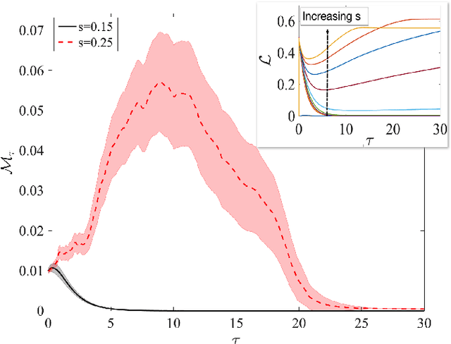 Figure 4 for Global minimization via classical tunneling assisted by collective force field formation
