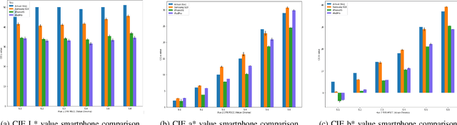 Figure 4 for Understanding the Effect of Smartphone Cameras on Estimating Munsell Soil Colors from Imagery