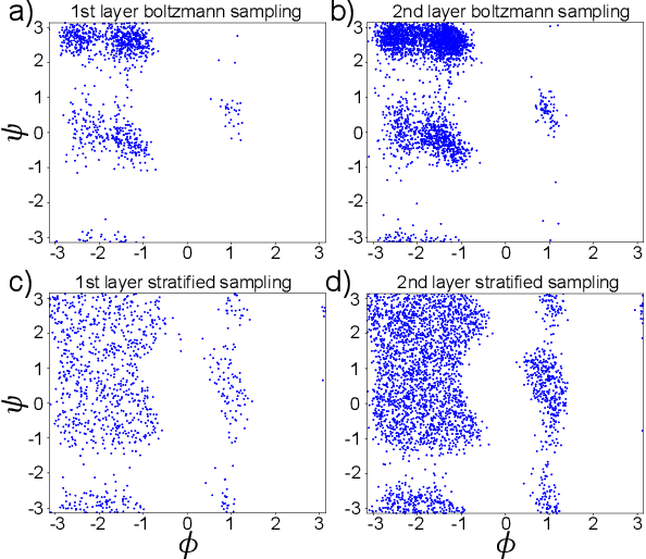 Figure 2 for Ensemble Learning of Coarse-Grained Molecular Dynamics Force Fields with a Kernel Approach