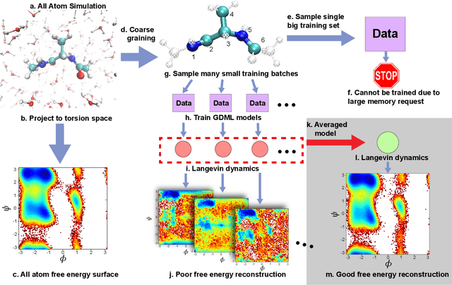 Figure 3 for Ensemble Learning of Coarse-Grained Molecular Dynamics Force Fields with a Kernel Approach